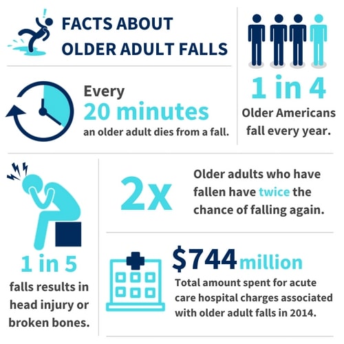 older-adult-fall-prevention-boston-gov